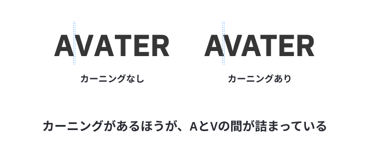 カーニングのありなしの差。AとVの間がカーニングがある方が詰まっている。